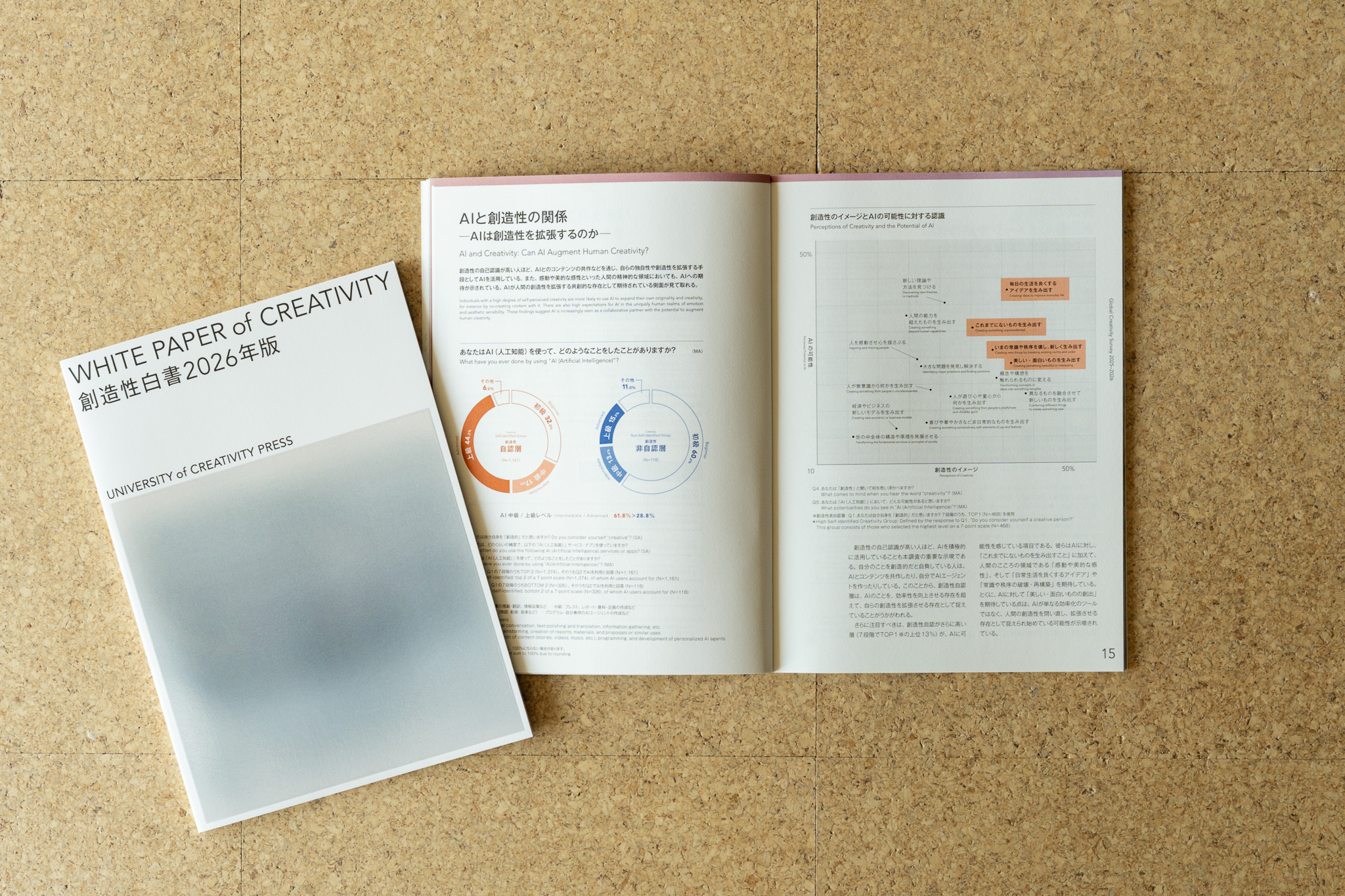 WHITE PAPER of CREATIVITY 2026 / 創造性白書 2026年版