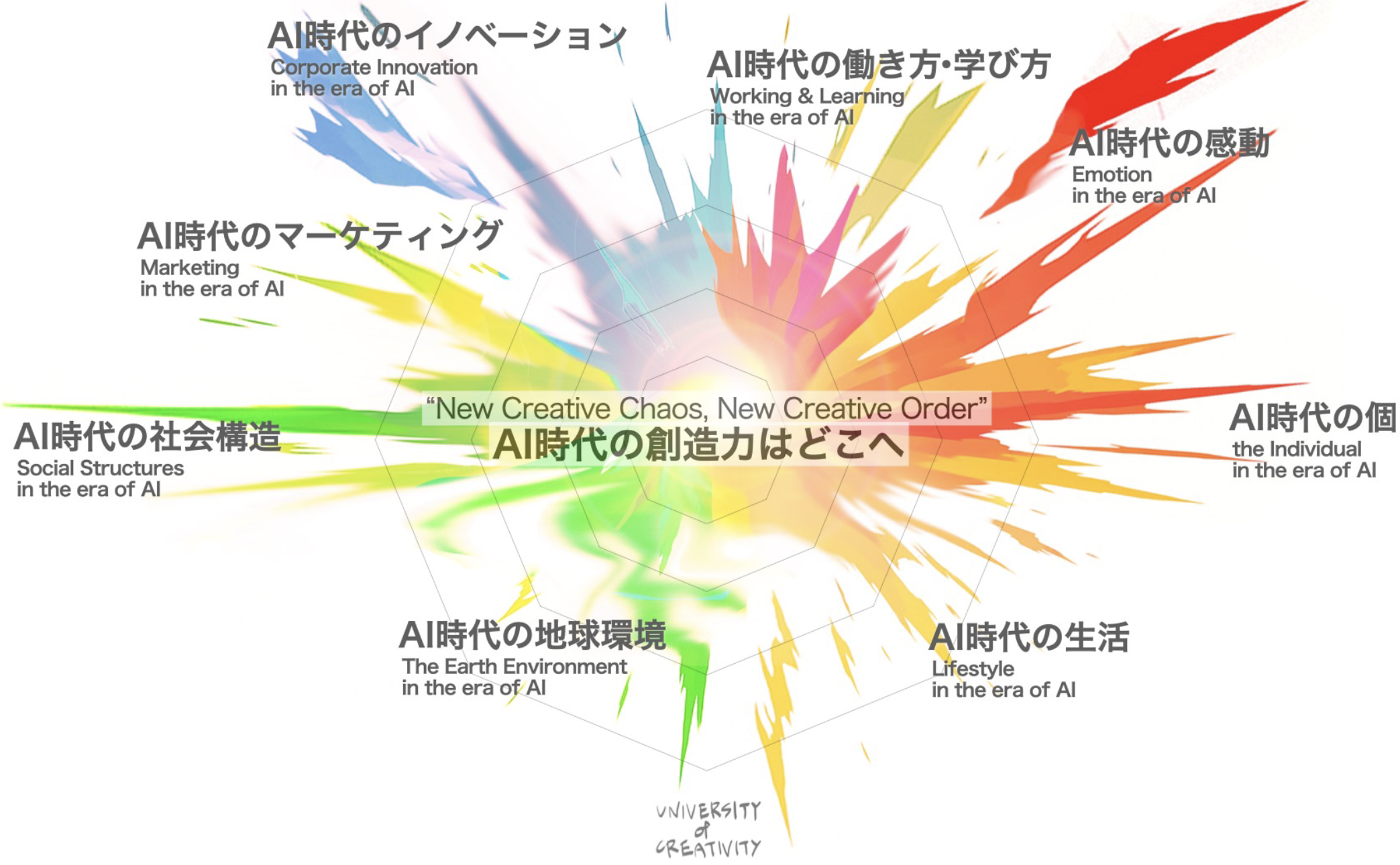 AI時代の創造力はどこへ